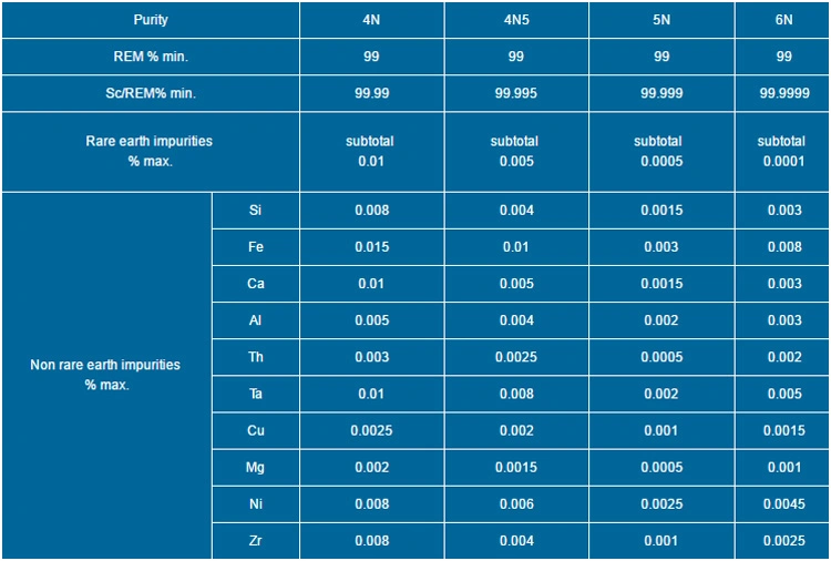 Rare Earth Sc 99.9% Scandium Metal